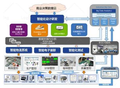 人工智能驅(qū)動(dòng)的工廠數(shù)字化解決方案——軟件與信息技術(shù)服務(wù)業(yè)的技術(shù)投產(chǎn)路徑